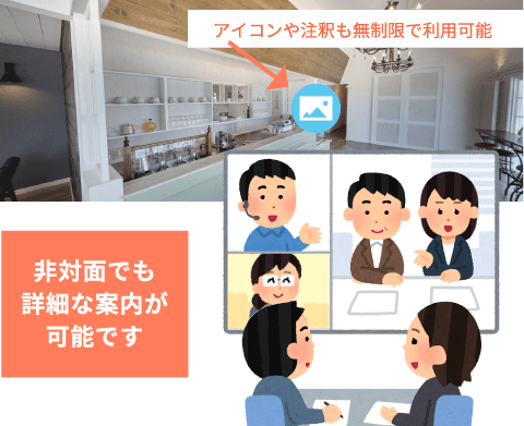 非対面でも詳細な案内が可能です