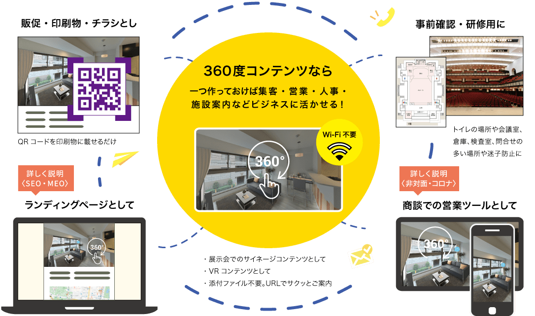360度コンテンツなら一つ作っておけば集客・営業・人事・施設案内などビジネスに活かせる！